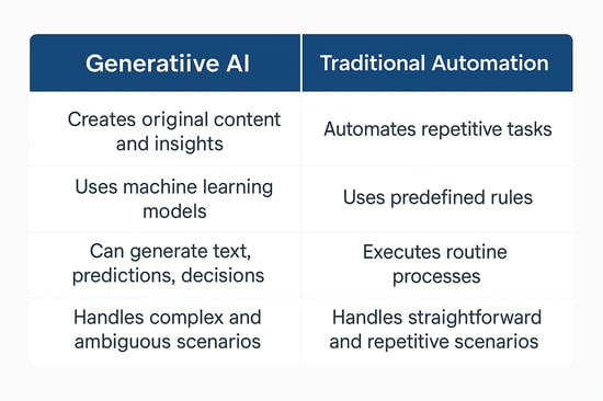 generative-ai-vs-traditional-automation-procurement.png
